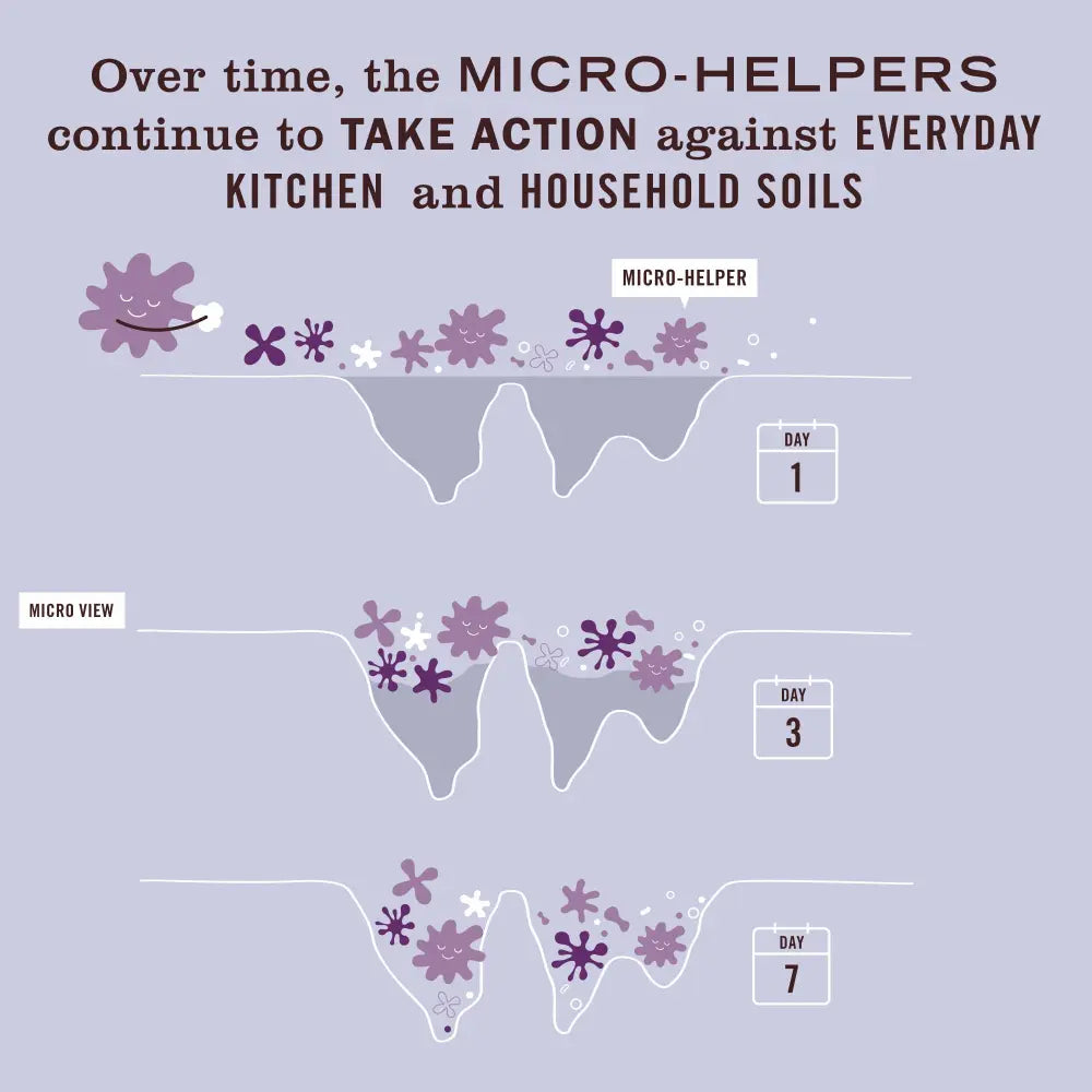 Lavender Probiotic Multi-Surface Cleaner - View 4