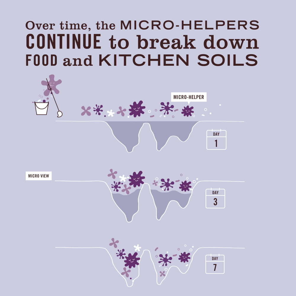 Lavender Probiotic Multi-Surface Concentrate - View 4